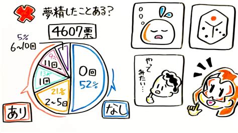 夢精 割合|【経験ある？】夢精が発生する原因や実態、正しい認識を持つこ。